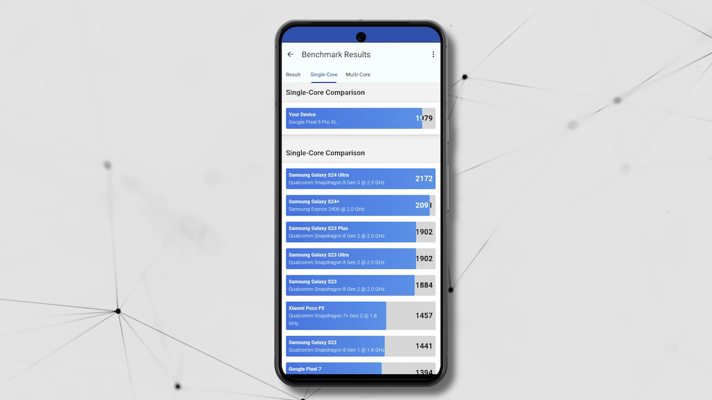 Recenzja Google Pixel 9 Pro XL dziękuję, jeszcze poczekam